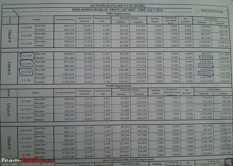 Honda Mobilio vs Maruti Ertiga-_20140726_221905.jpg