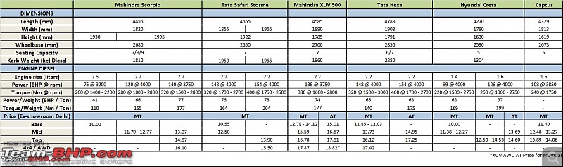 Mahindra Scorpio vs the competition-scorpio.png.jpeg