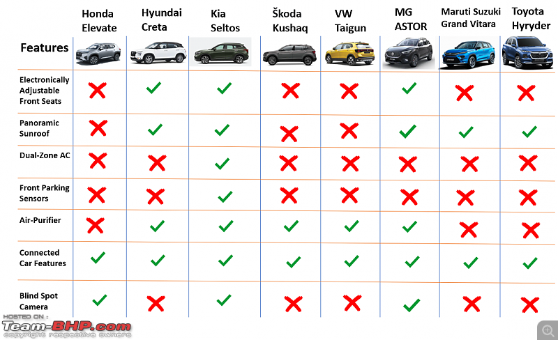 Midsize SUV Comparison | A closer look at today's top contenders-screenshot-20230911-222838.png