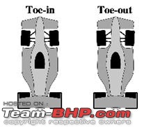 Camber, Toe and Castor. Know it now and drive smoother.-toe1.jpg