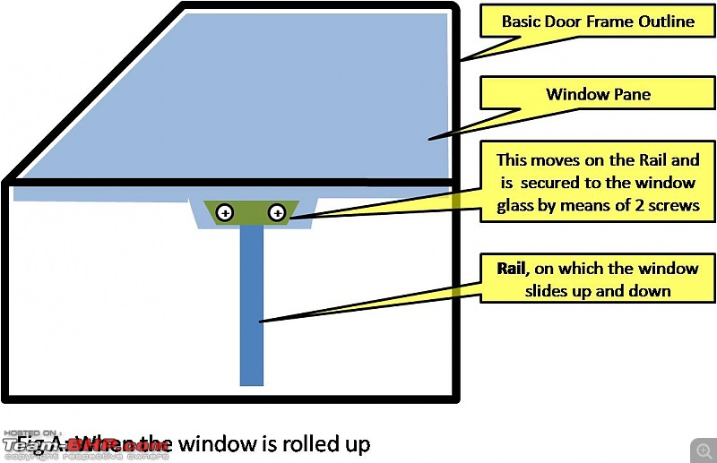 Power Window Failure? How to manually roll your window up-.jpg