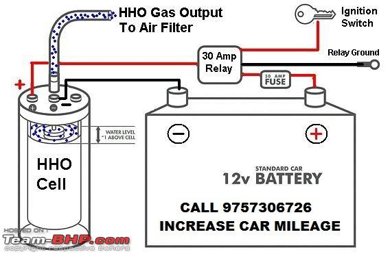 Water Powered Car / HHO Generators - Boost mileage & performance - Page 6 -  Team-BHP