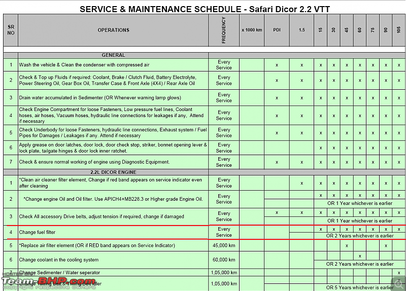 The Tata Safari 2.2L Technical / Problems Thread-service.png