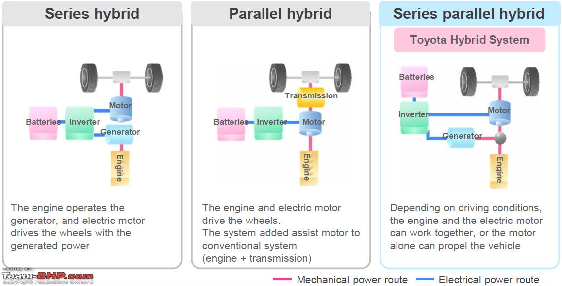 Toyota Hybrid Technology: Drive & Experience @ Japan - Team-BHP