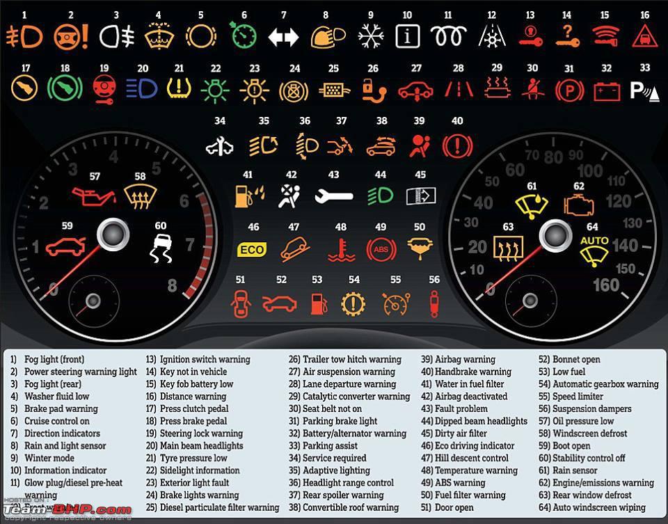 Dashboard / Instrument Cluster Warning Lights - What Each Symbol Means! -  Team-BHP