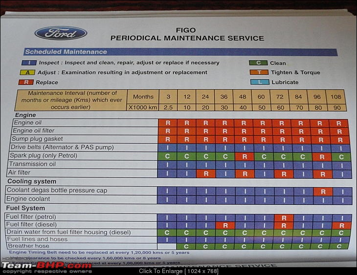 How often should we change gear oil?-dsc05950-1p.jpg