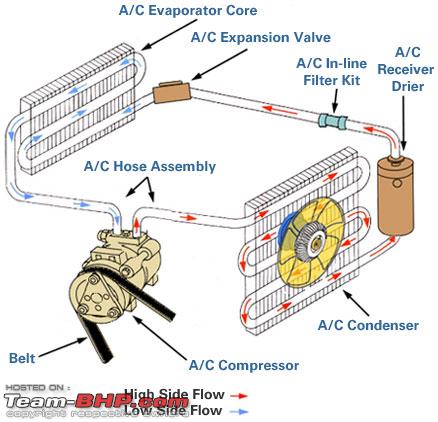Team-BHP - Understanding Car Air-Conditioners car ac parts diagram 
