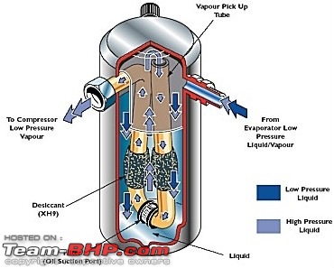 Understanding Car Air-Conditioners-accumulatorcutaway.jpg