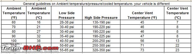 Understanding Car Air-Conditioners-general-guidelines.jpg