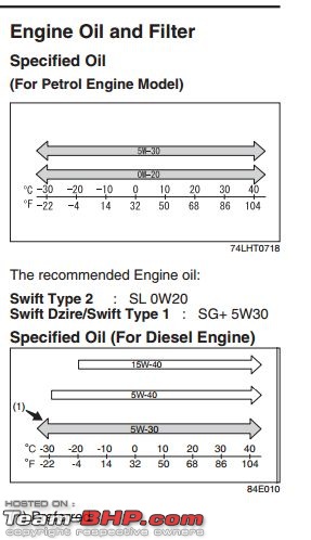 All about diesel engine oils-swiftdiesel.jpg