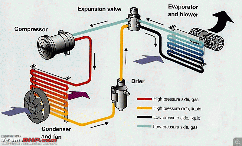 A/C: internal circulation leads to stale air?-securedownload.gif