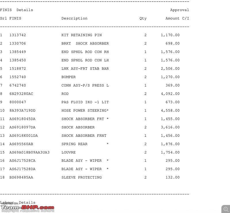 figo spare parts price list