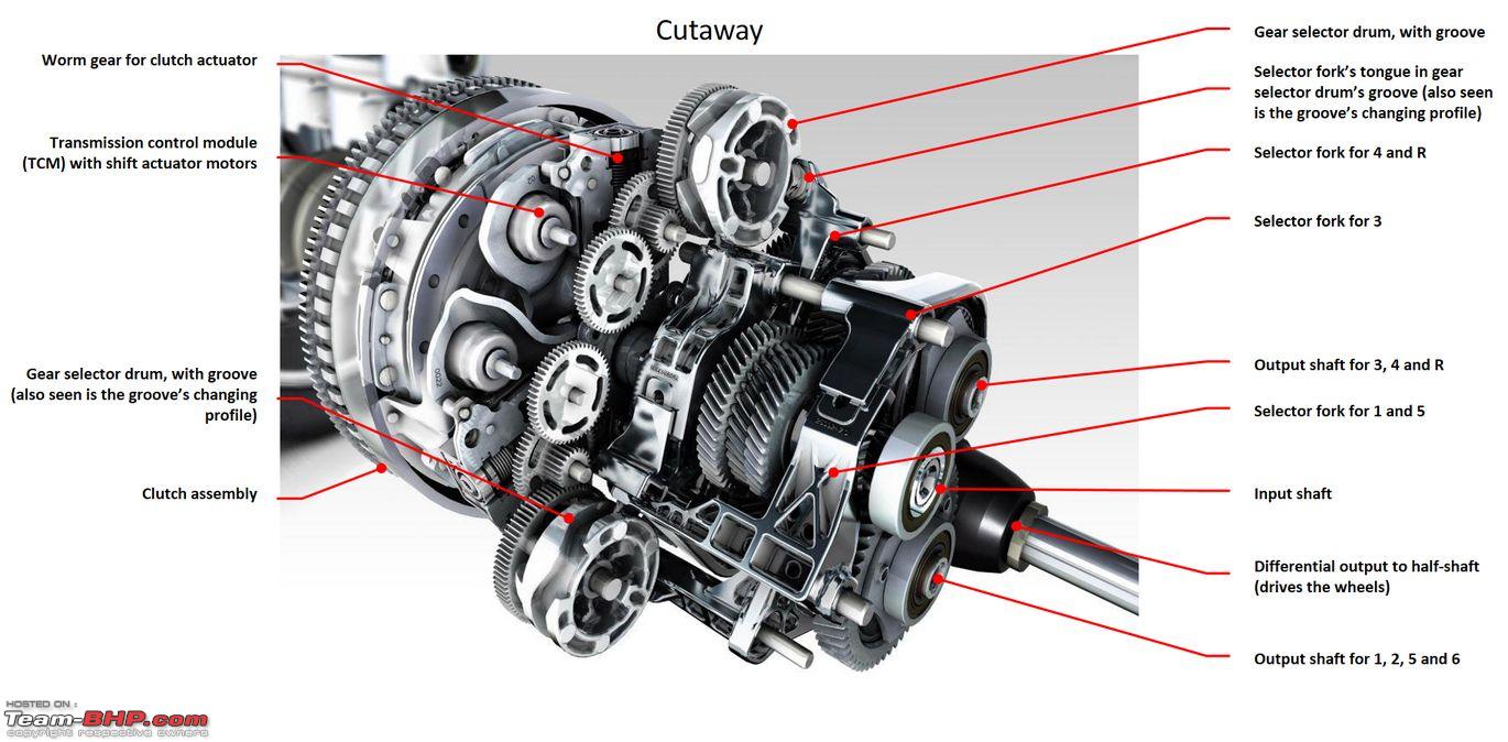 Ford PowerShift Dual-Clutch Transmission (DCT) - A Technical Overview -  Team-BHP