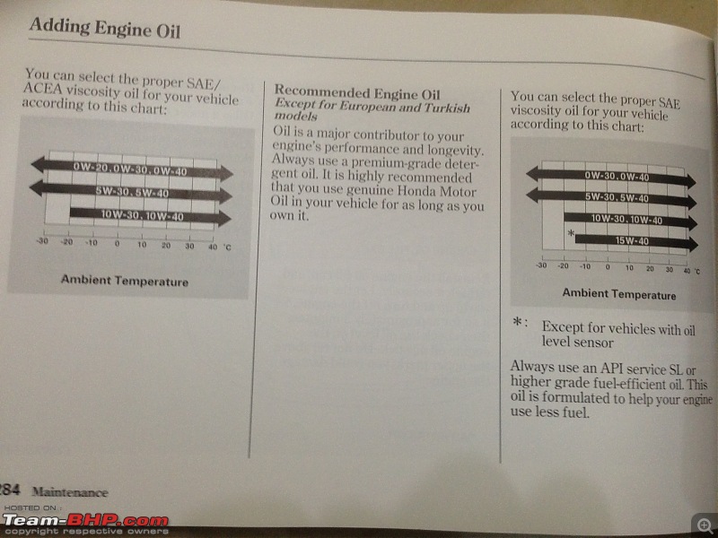 Honda Civic : Maintenance, Service Costs and Must dos-image.jpeg