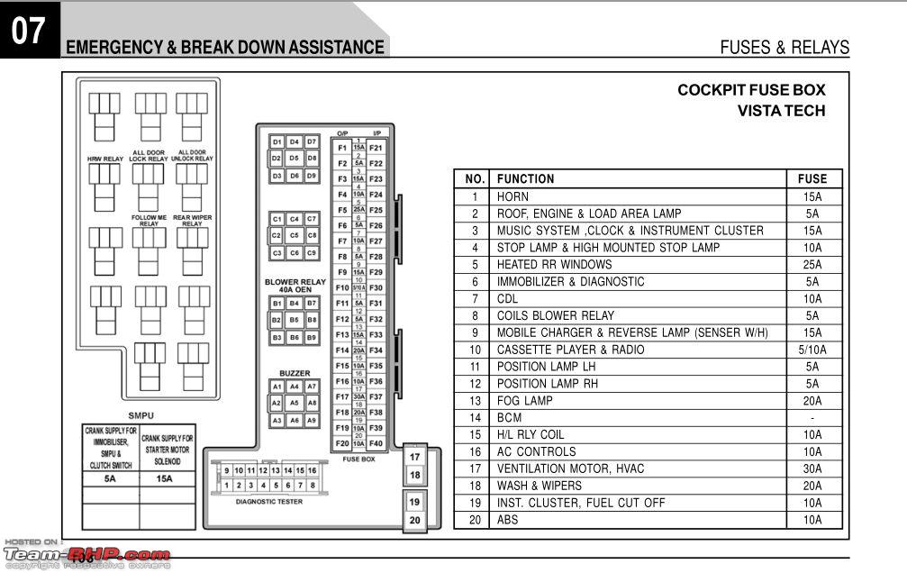 Tata Indica - List of problems - Page 80 - Team-BHP 1976 mercedes wiring diagrams 