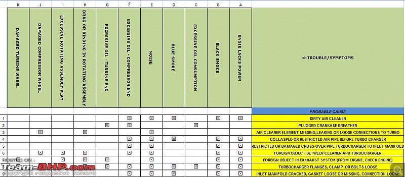 The Tata Safari 2.2L Technical / Problems Thread-1..jpg