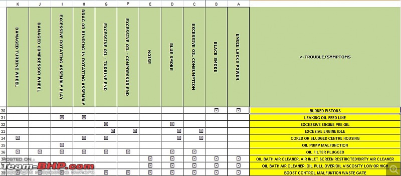 The Tata Safari 2.2L Technical / Problems Thread-4.jpg