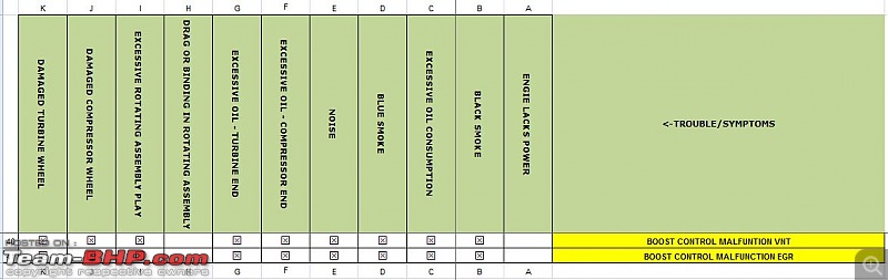 The Tata Safari 2.2L Technical / Problems Thread-5.jpg