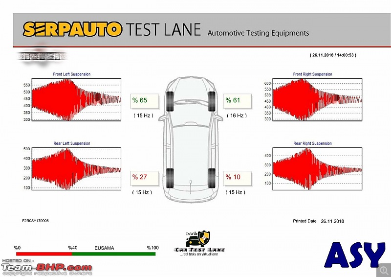 Suzuki S-Cross: Bouncy rear suspension-new-shocks-test-report.jpg