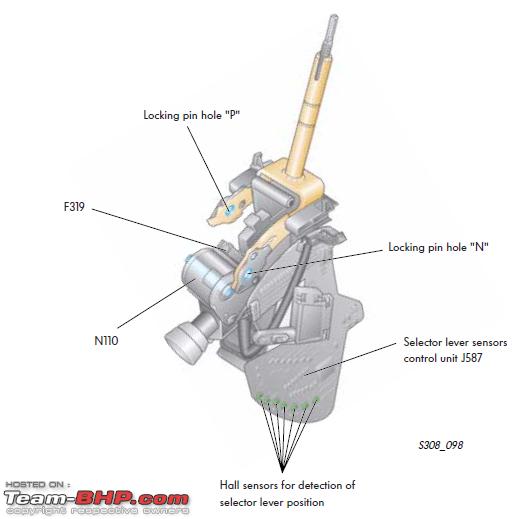 Dsg Demystified All You Need To Know About Vw S Direct Shift Gearbox Team Bhp