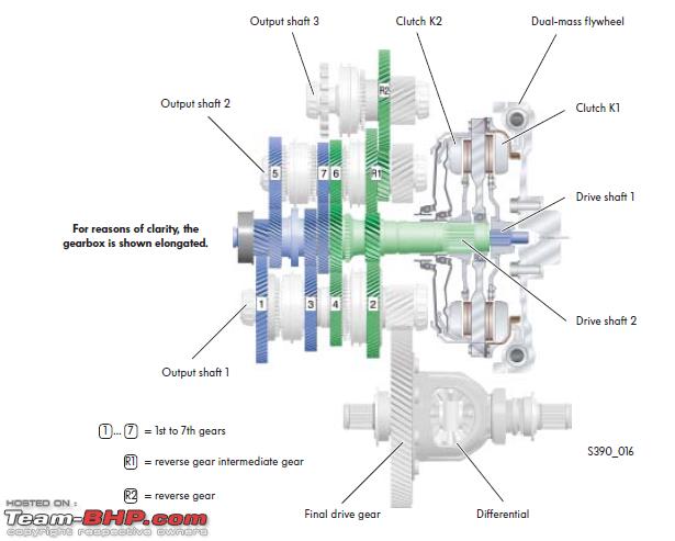 Skoda Transmission Diagram - Complete Wiring Schemas