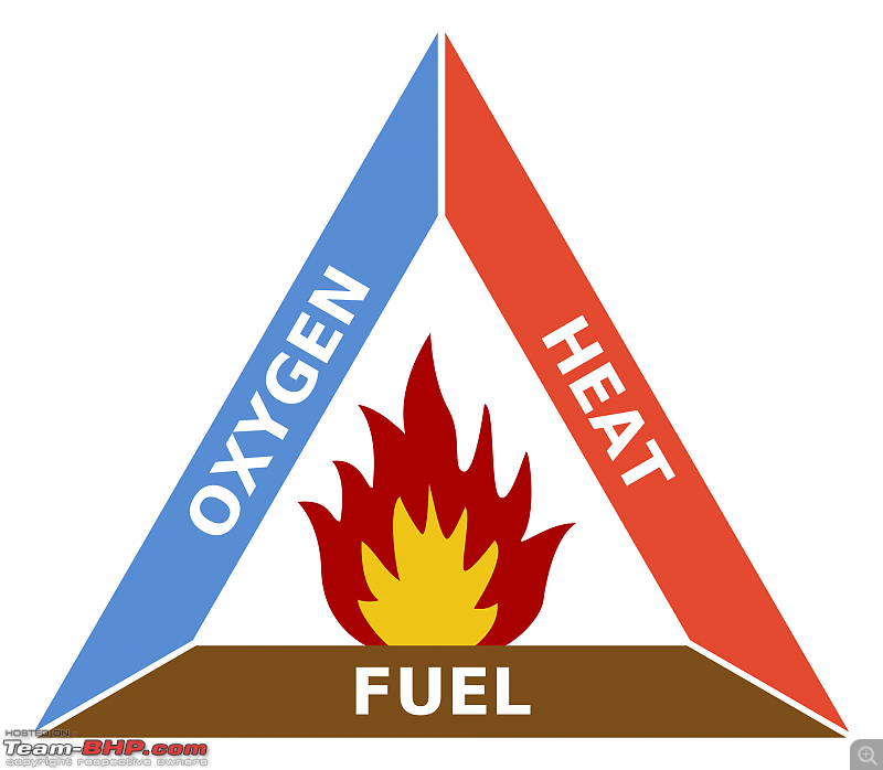 F‑Protekkt : Automatic fire extinguisher for the engine bay-1920pxfire_triangle.svg.png