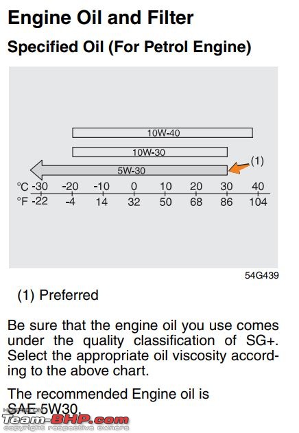 Approved Engine Oils by Maruti Suzuki-capture.jpg