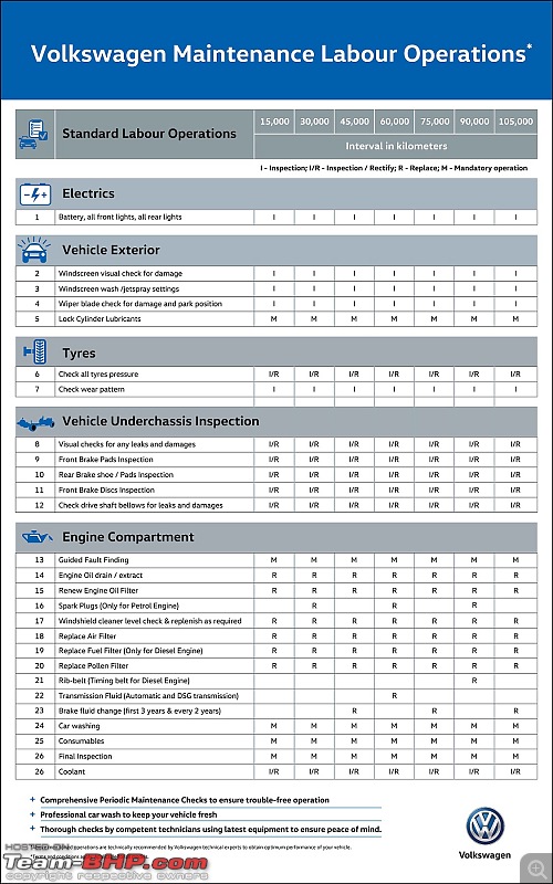 VW Polo - Maintenance and Service cost and dos/don'ts-maintenance.jpg