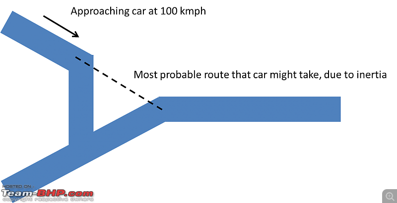 Aerodynamics, simulations and the Tesla Model S-truncated-y-junction.png