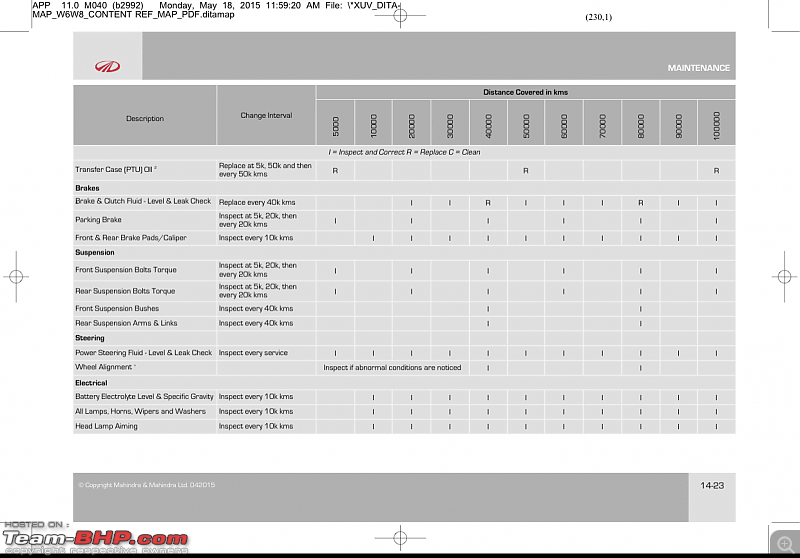 Jeep Compass 4x4 | Differential replaced & driveshaft complaint-ptu.png