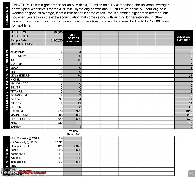 Tips on maintaining the Hyundai Creta for cheap - Page 3 - Team-BHP