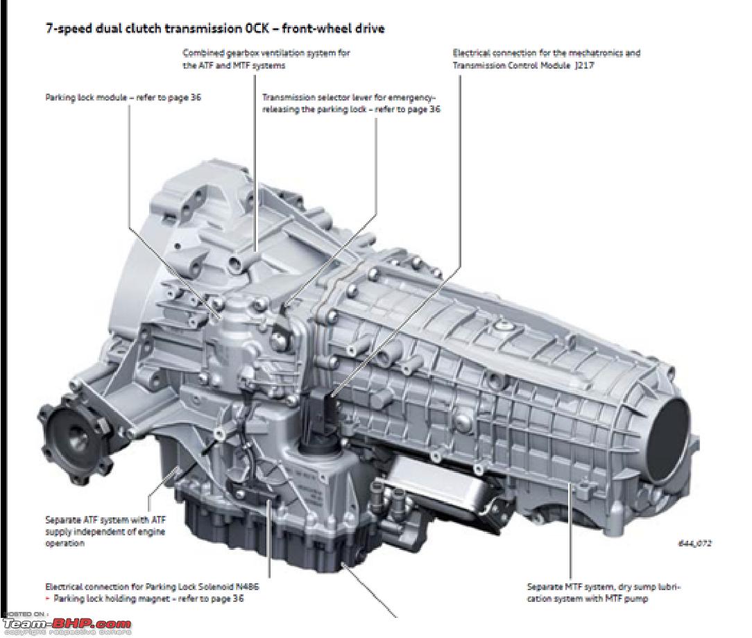 DSG, demystified! All you need to know about VW's Direct-Shift Gearbox -  Page 15 - Team-BHP
