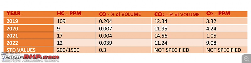 Query on increased O2 levels in exhaust gas-30708e33dd294025835e786be9cebde3.jpeg