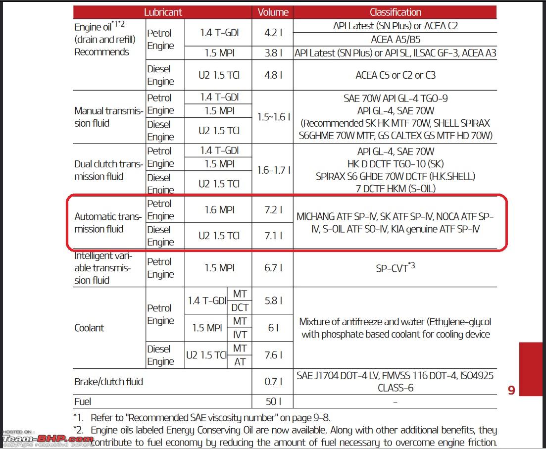 Replacing Manual Trans Fluid, Page 2