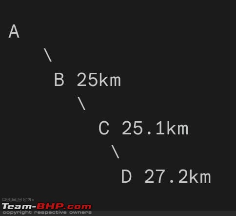 Distance to Empty (DTE): How exactly is it calculated?-530bbd3a061643258b2b3e1920a79c1c.jpg