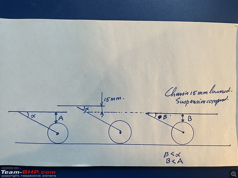 Air Suspension Explained | All you need to know-img_8557.jpg