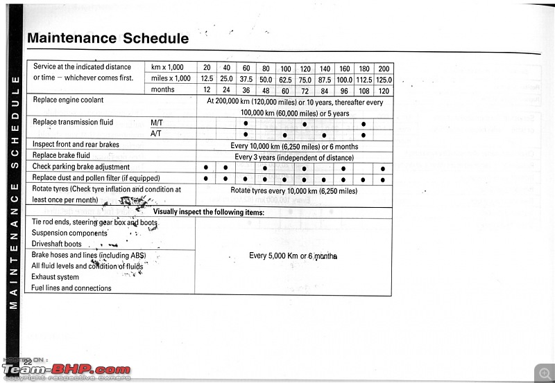 What is service interval for Honda Cars?-warranty2.jpg