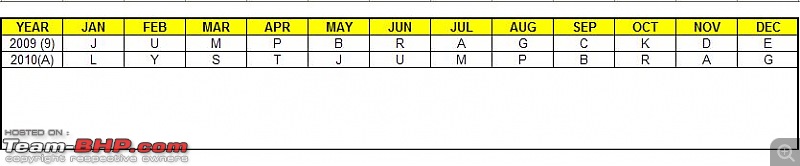 Finding the VIN & manufacturing date/year on Indian cars-20092010.jpg