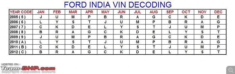 Finding the VIN & manufacturing date/year on Indian cars-ford-vin.jpg