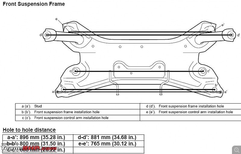 Car steers / veers towards the left-chass.jpg