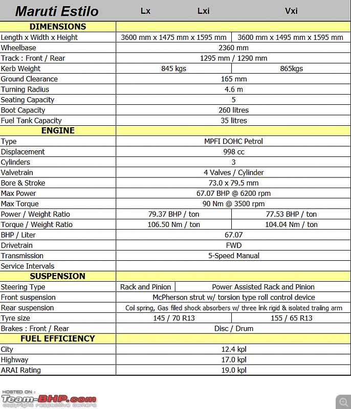 Maruti Estilo - Technical Specifications & Feature List-estilospec01.jpg