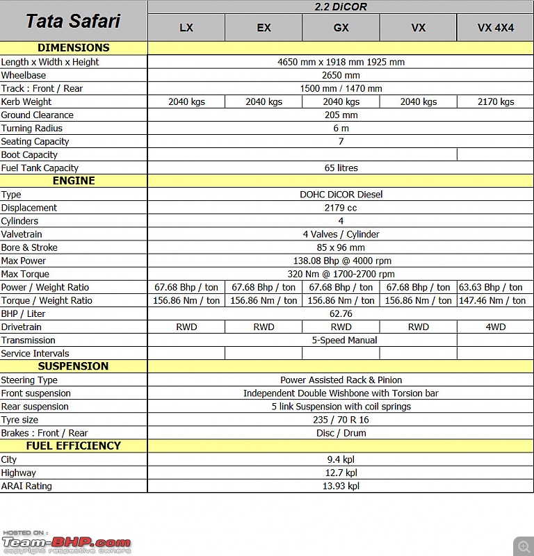 Tata Safari - Technical Specifications & Feature List - Team-BHP