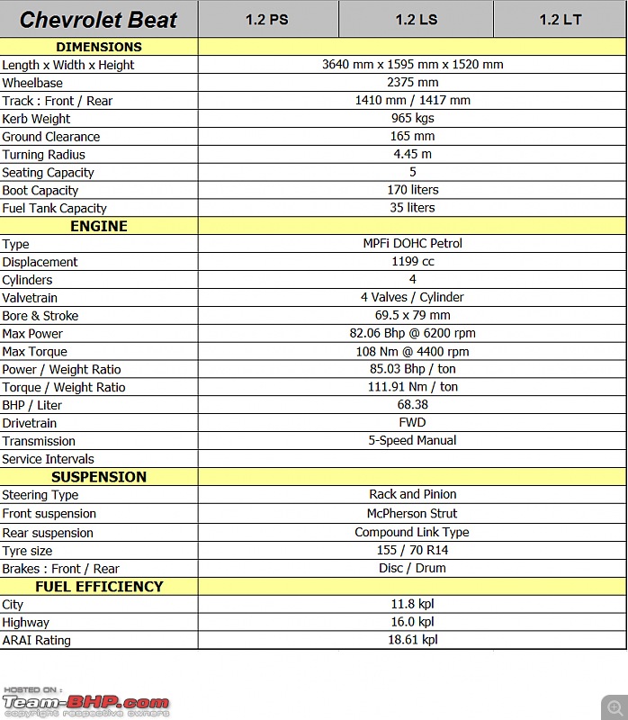 Chevrolet Beat - Technical Specifications & Feature List-beatspec01.jpg