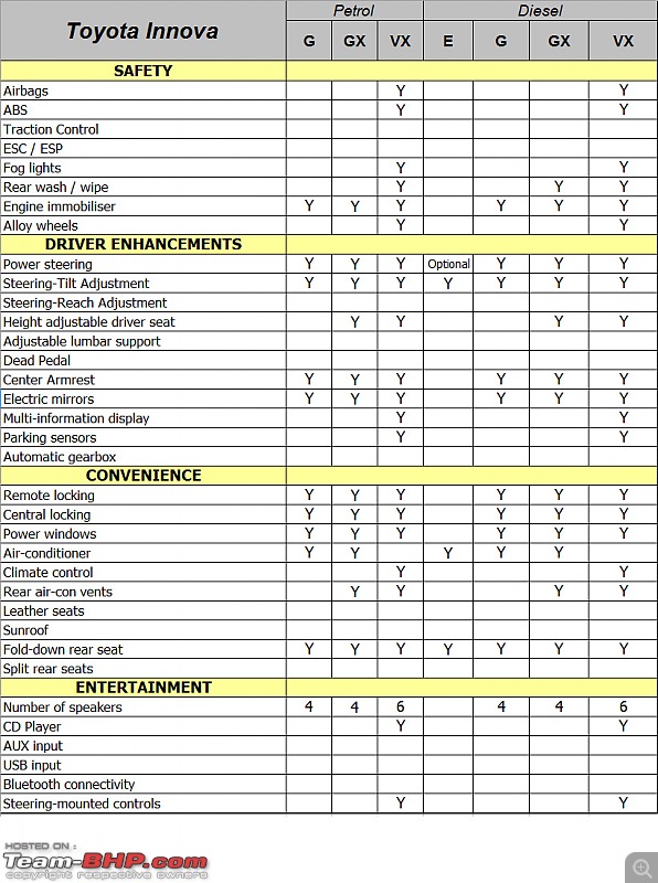 innova spare parts price list