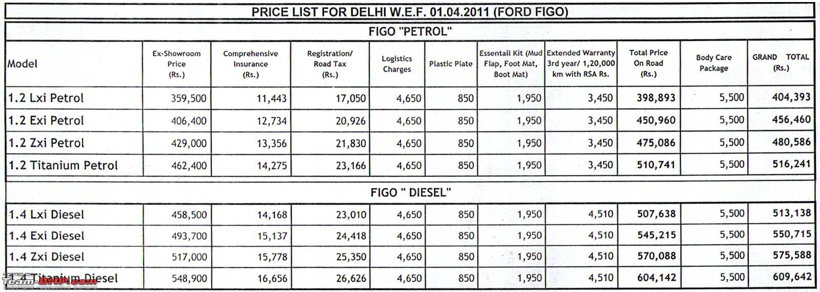 Ford figo technical specifications #4