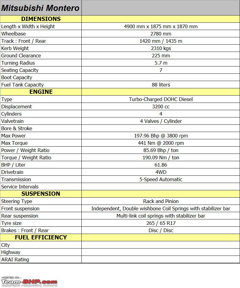 Mitsubishi Montero  Technical Specs, Fuel consumption, Dimensions