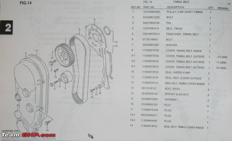 suzuki alto timing belt change interval