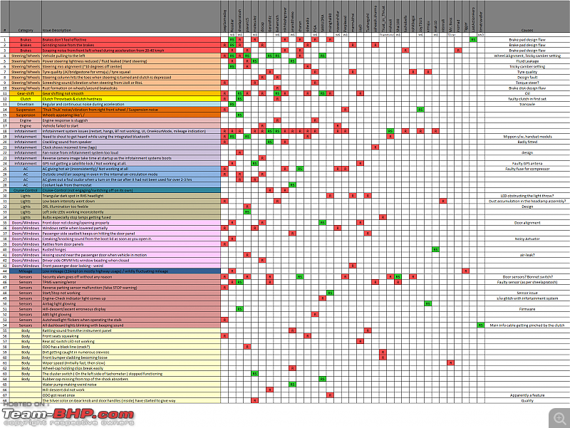 Mahindra XUV500 niggles & solutions-xuv-issues.png