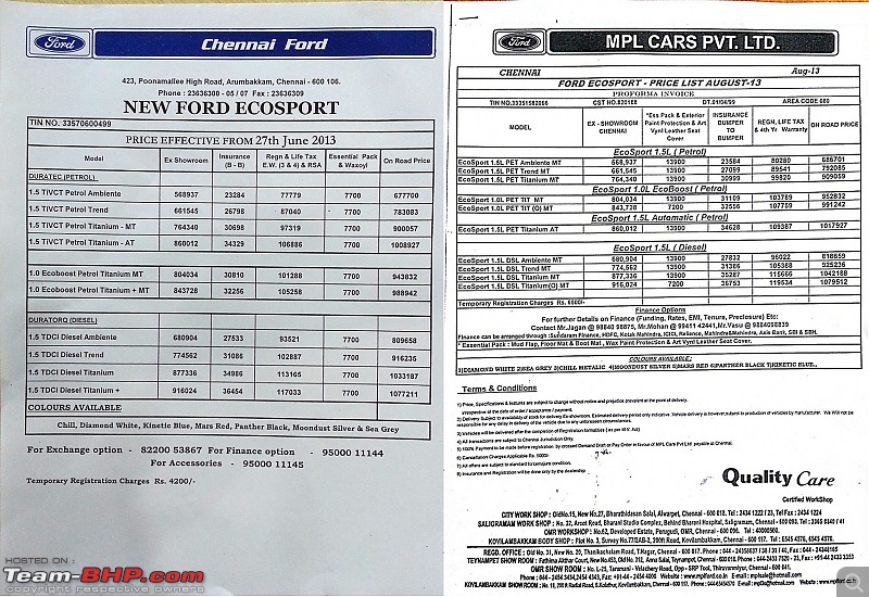 Ford EcoSport 1.5L AT: Ownership Review-cf-mpl-price-listtmap6mdvfdnxq3jhv33y1fsy.jpg