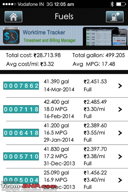 Ford EcoSport 1.5L Diesel, Trend variant - The machine I love-imageuploadedbyteambhp1394995727.467172.jpg